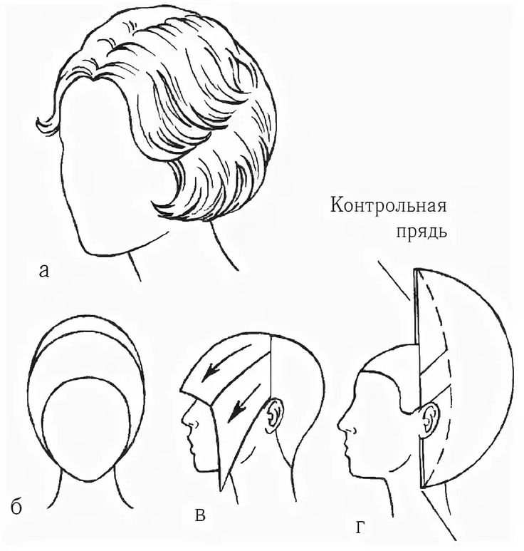 Каре на кудрявые волосы схема