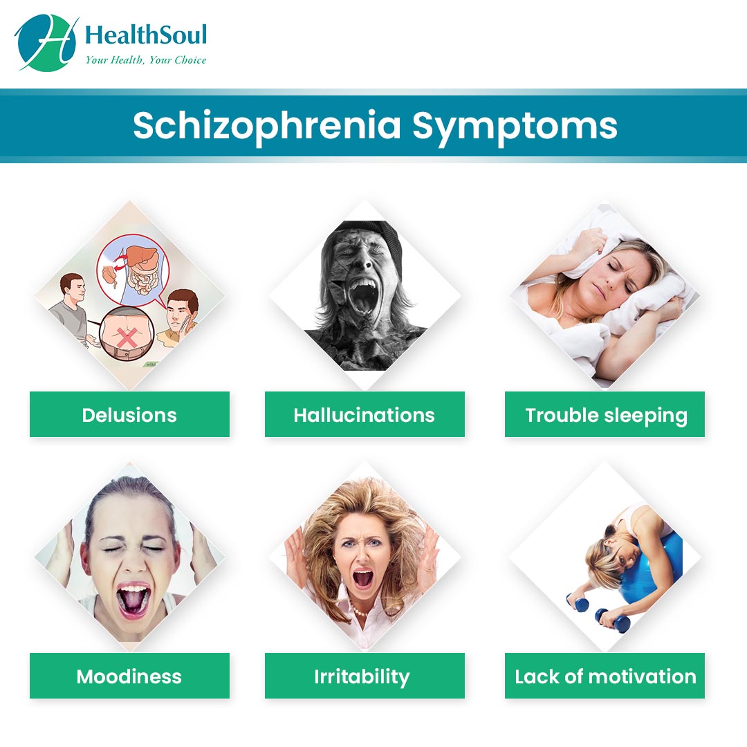 Schizophrenia Symptoms