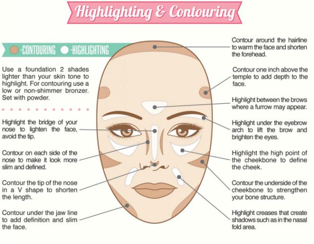 Highlighting and contouring can be complicated but this step by step guide shows you exactly where to apply your make-up for the best result