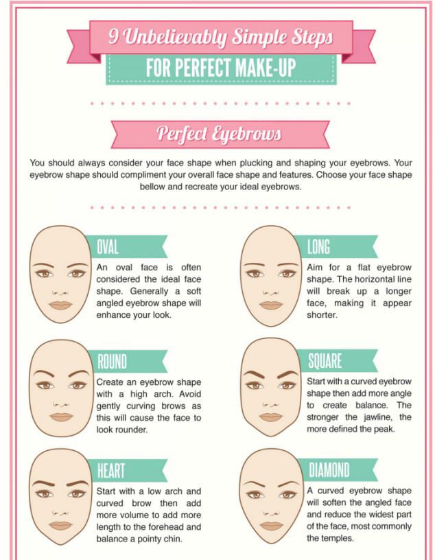Pretty face! The six main faces shapes and which eyebrows suits it best