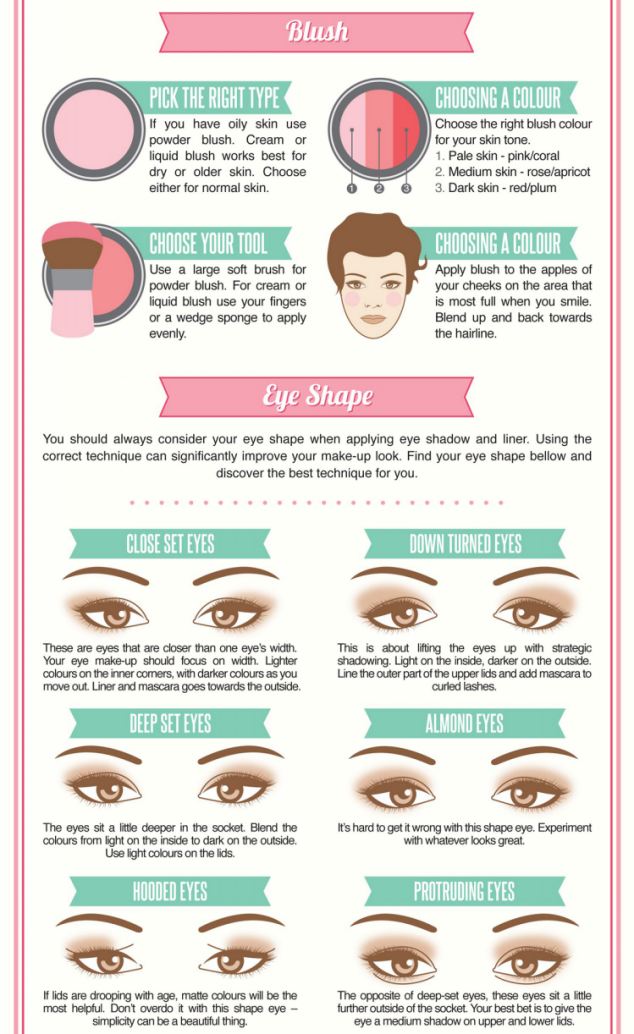Makeup must-know: Whatever shape eyes or skin tone you have, there
