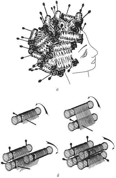 Укладка волос на бигуди схема