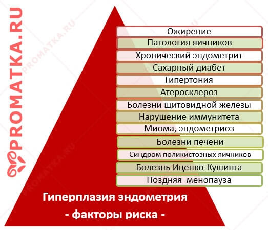 Риски патологии эндометрия в старшем возрасте