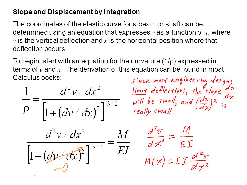 Slope and Displacement by Integration