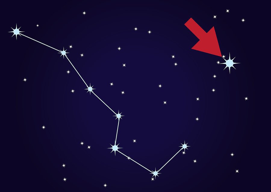 Большая медведица и Полярная звезда