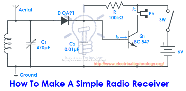 Simple Circuit of a How to make simple radio receiver. Radio Receiver with One Stage of Amplification